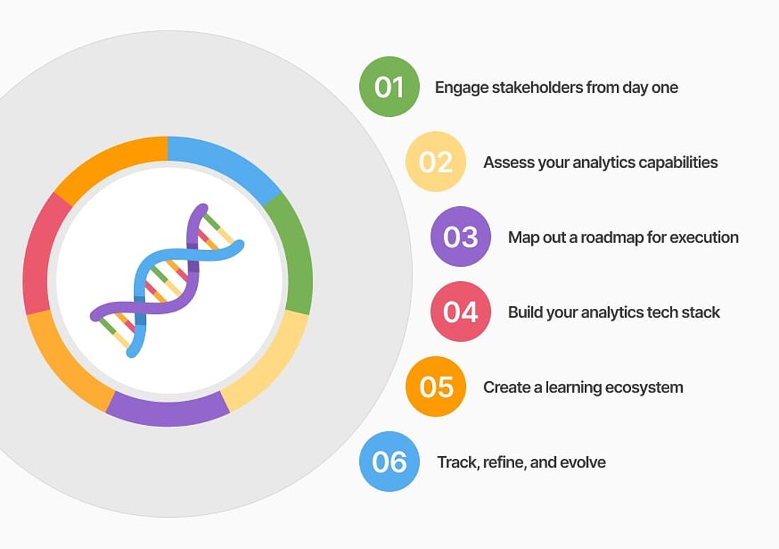 Infographic building blocks of an effective data analytics strategy