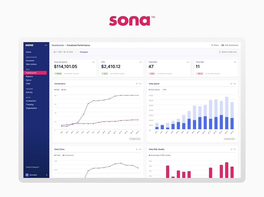 Sona Labs cookieless tracking platform interface