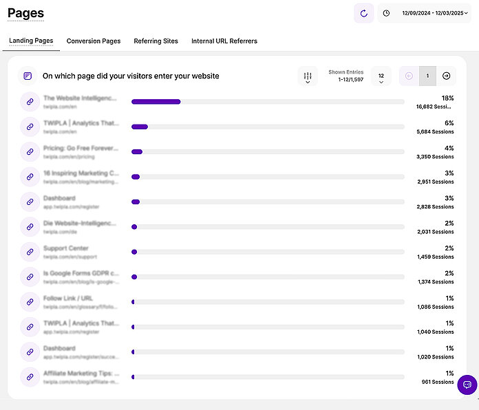 Screenshot of TWIPLA's Landing & Referrer Pages interface