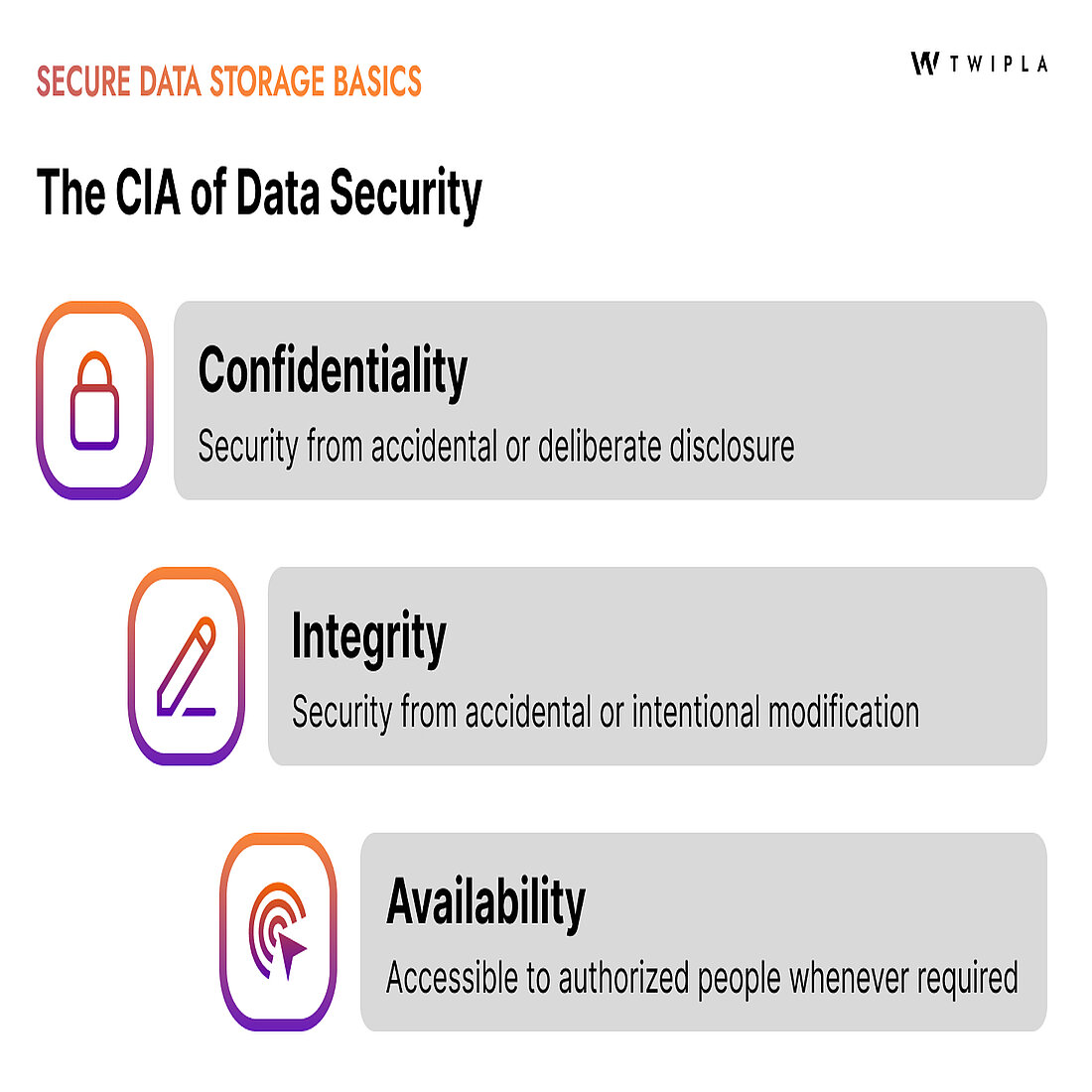 The CIA triad behind secure data storage