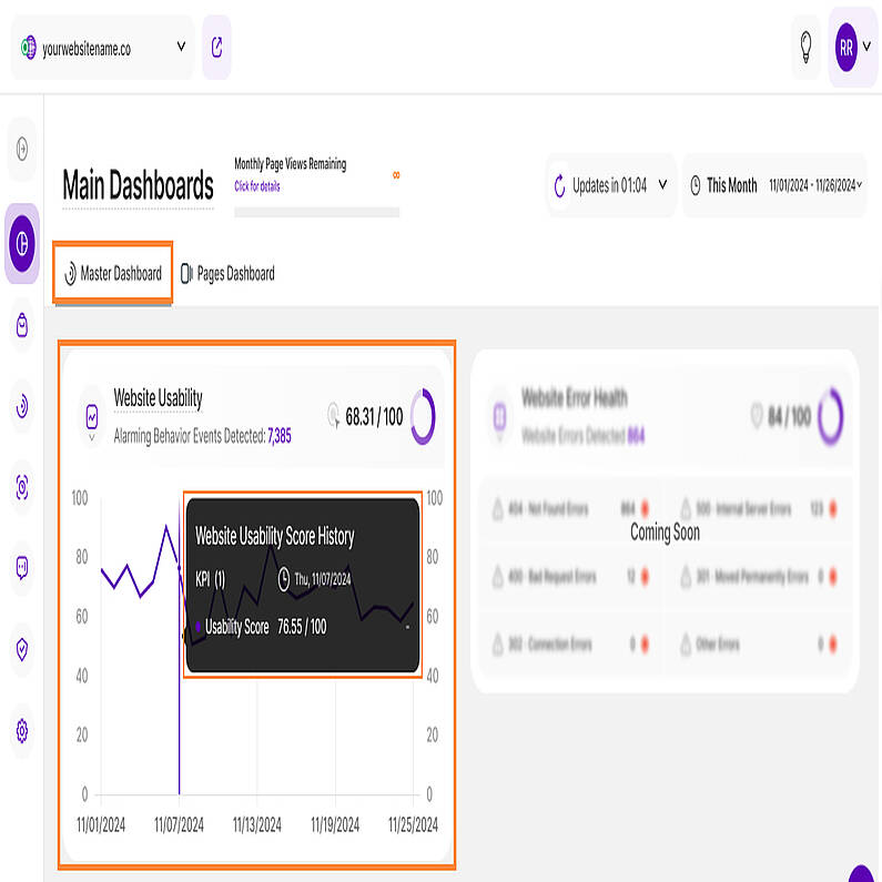 Line Diagram View of the Website Usability Report Block