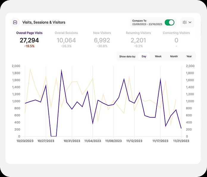 Master Dashboard - Compare and filter reports - TWIPLA Website Intelligence