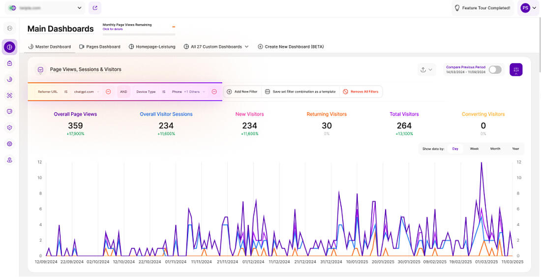 Tracking Ai-Driven Website Traffic Metrics