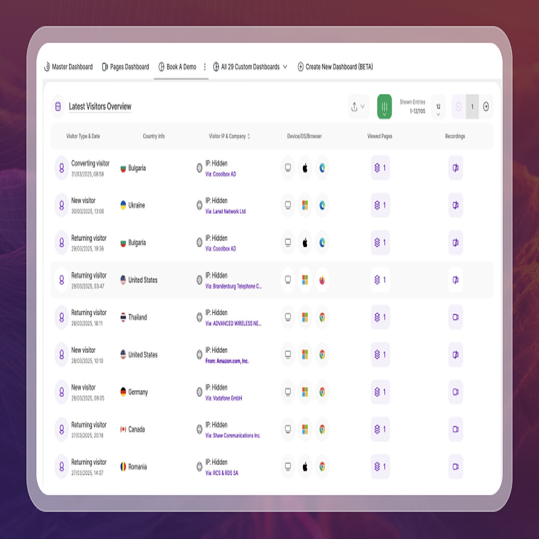 Custom Dashboards let you build your own analytics view by choosing which data blocks to display, so you always see the metrics that matter most to you Customizing TWIPLA to your business