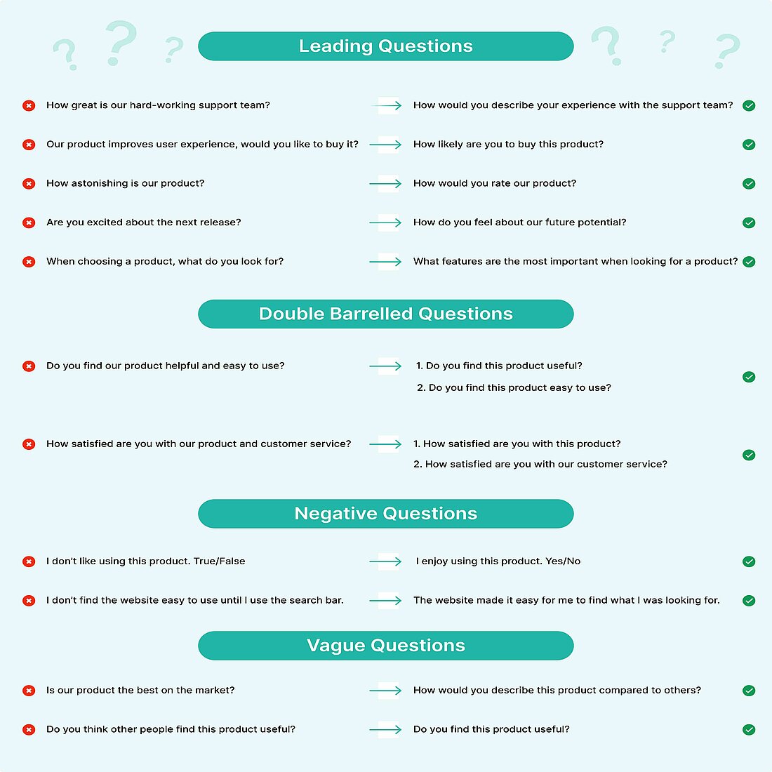 twipla leading questions