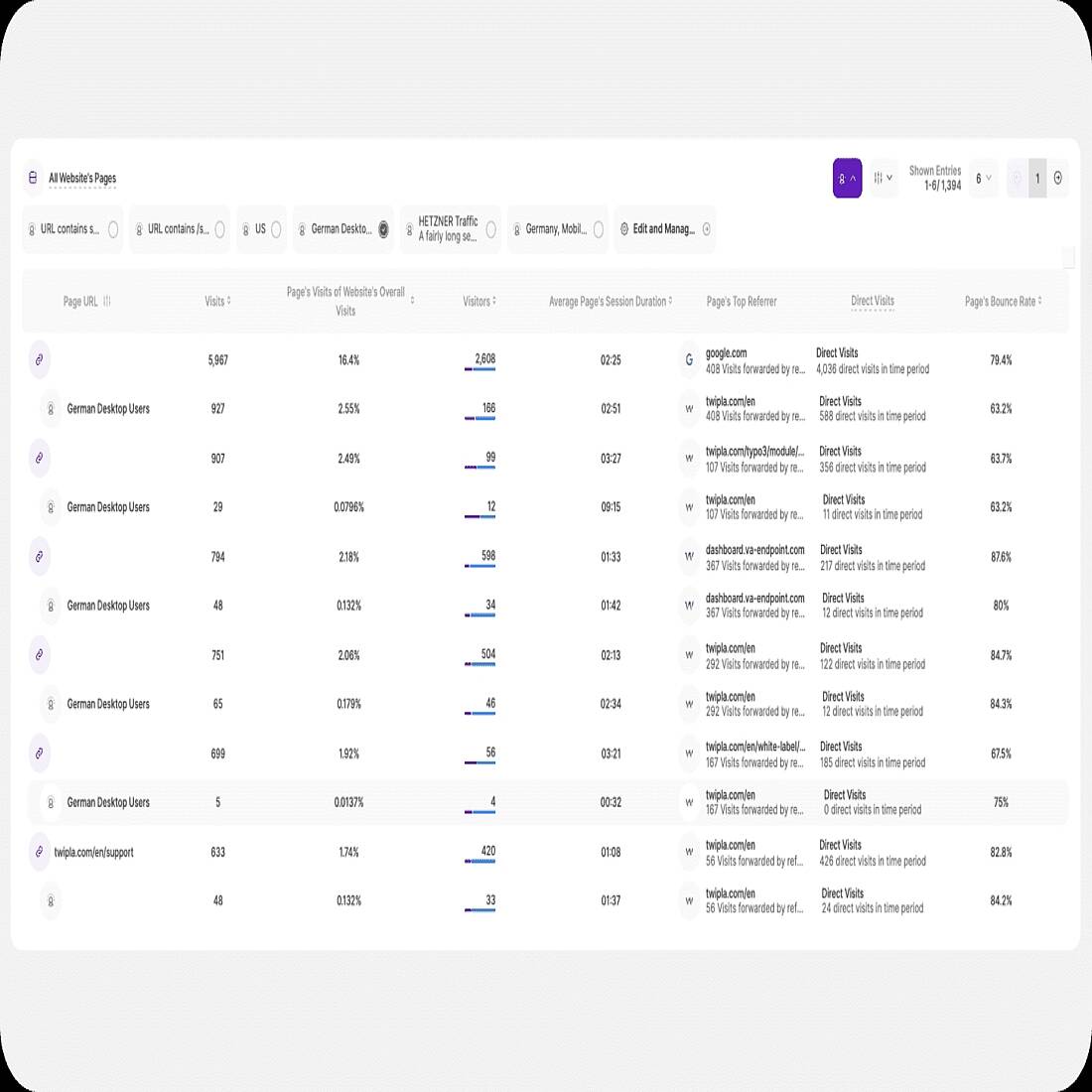 Website intelligence news - Visitor Segments Tool - TWIPLA website intelligence