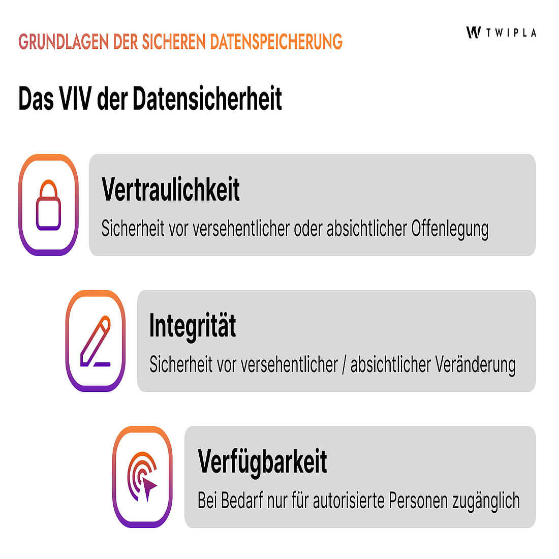 Sorgen Sie für eine sichere Datenspeicherung, indem Sie den CIA-Dreiklang befolgen Der CIA-Dreiklang hinter der sicheren Datenspeicherung