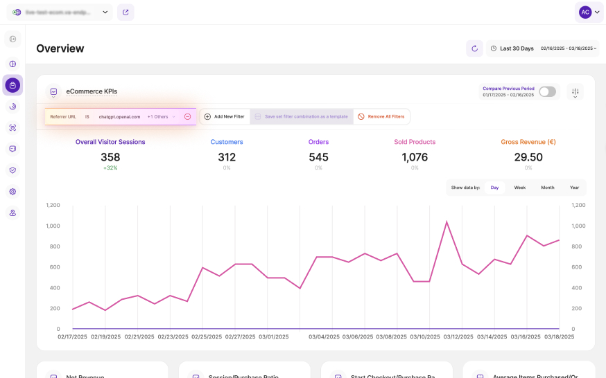 eCommerce Metrics on AI-Driven Traffic