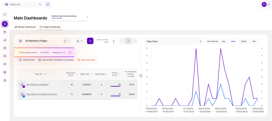 Using UTM Parameters to Isolate AI-Driven Traffic Data