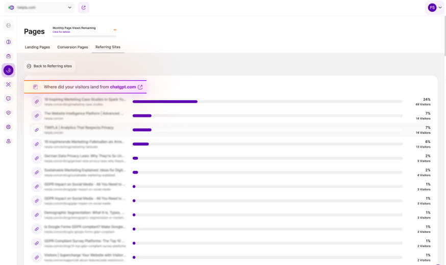 Analysing the Pages Visited by AI-Driven Website Traffic