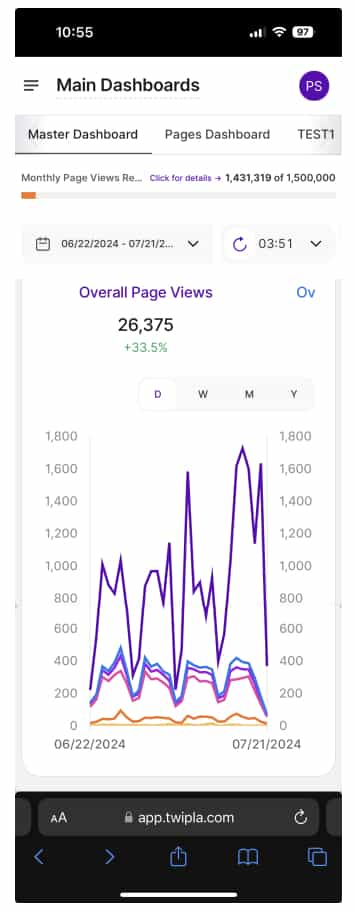 TWIPLAs Schnittstelle für mobile Dashboards