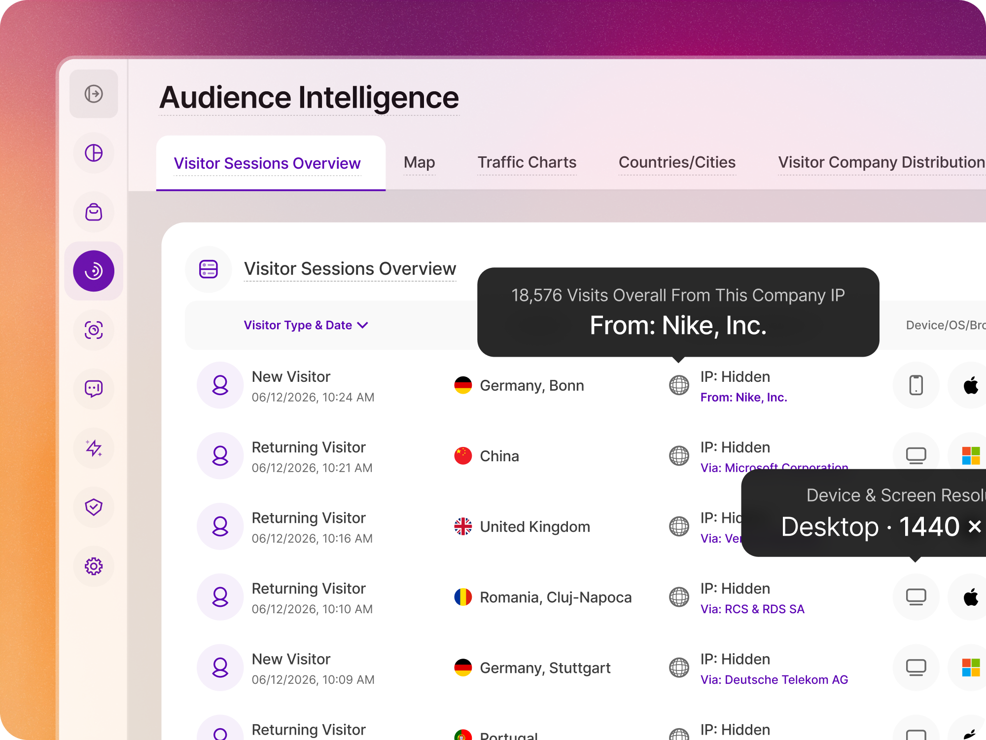 Audience Intelligence | TWIPLA TWIPLA Audience Intelligence list of visitor sessions showing each visitor's country, device and the company they're browsing from