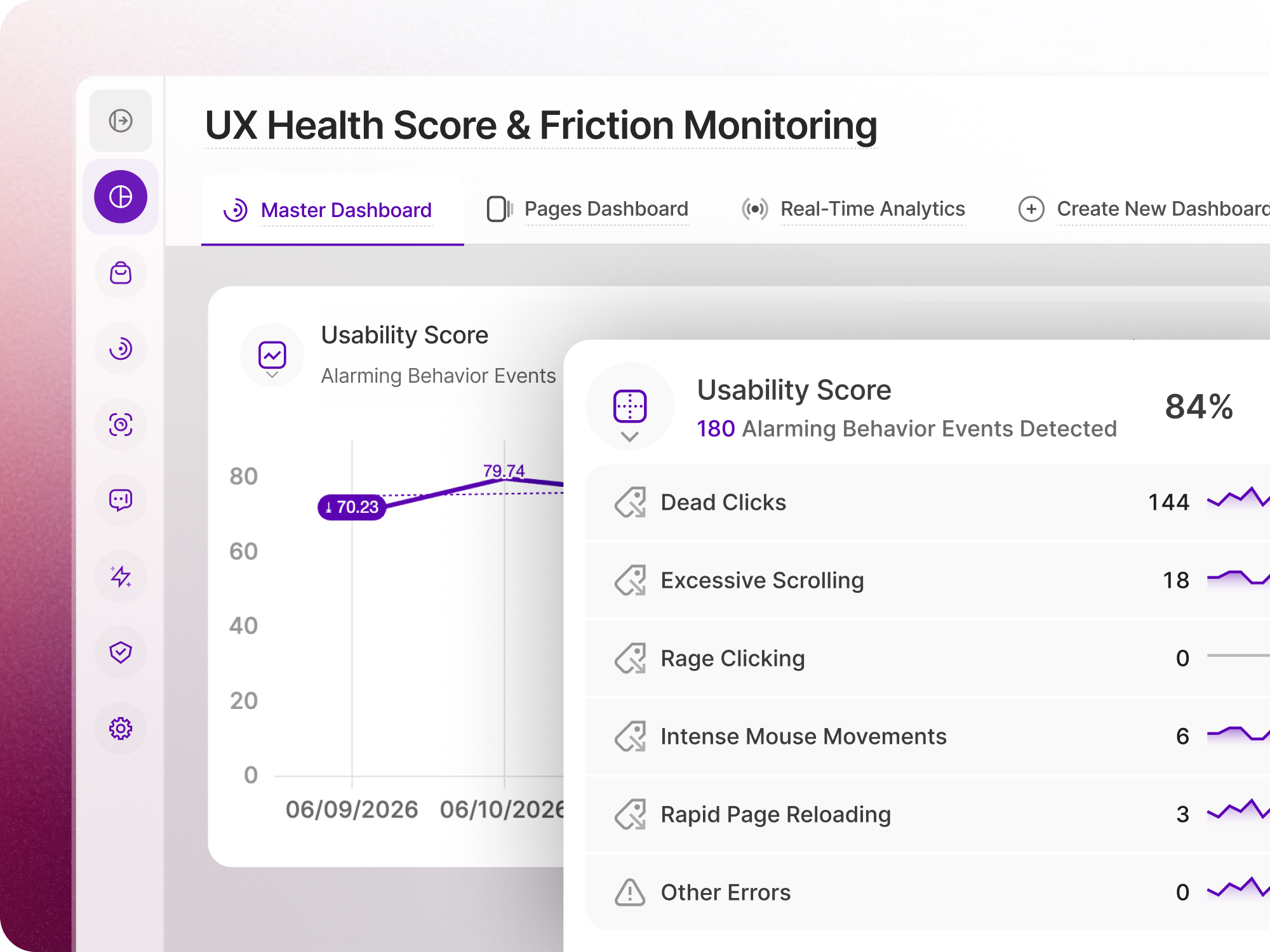 UX Health Score & Friction Monitoring | TWIPLA TWIPLA UX Health Score & Friction Monitoring showing a usability score of 84% with a trend chart and counts for dead clicks, rage clicks, excessive scrolling and rapid page reloading