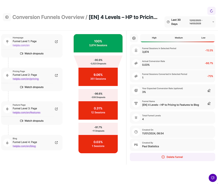 TWIPLA tools - visitor behavior analytics features - conversion funnels TWIPLA features - visitor behavior analytics tools - conversion funnels