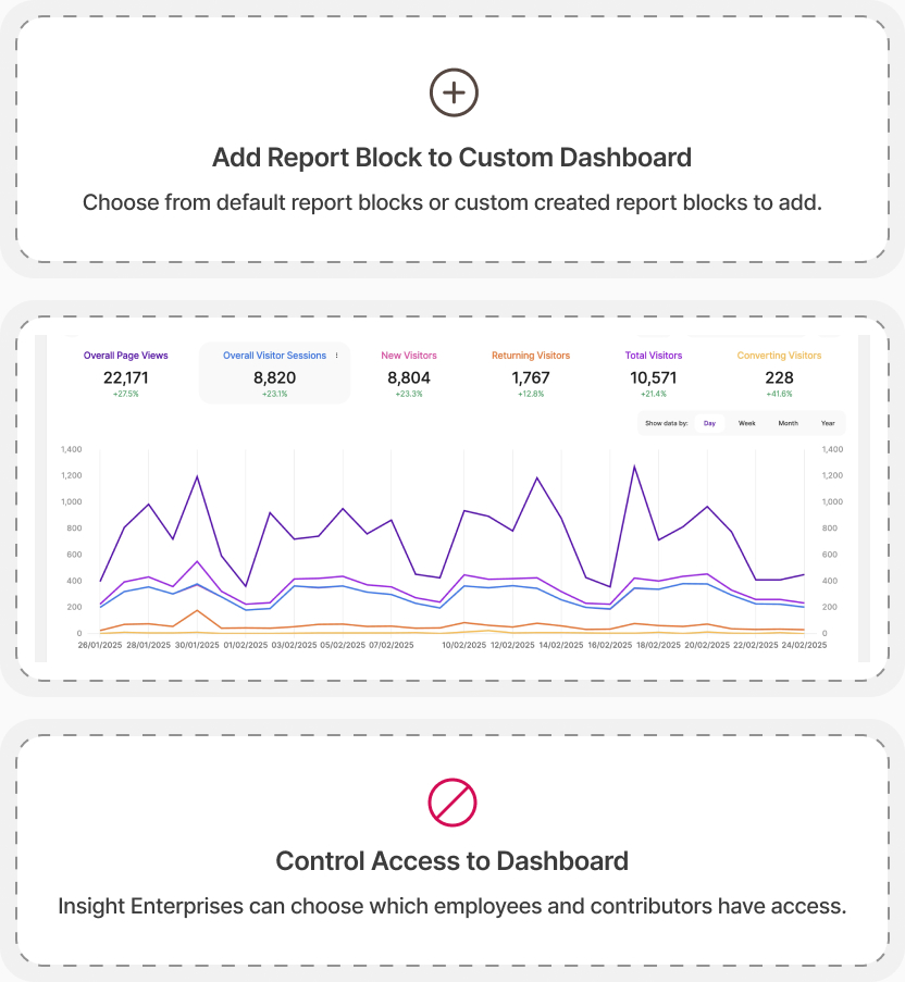 Insight Enterprises' customizable website analytics