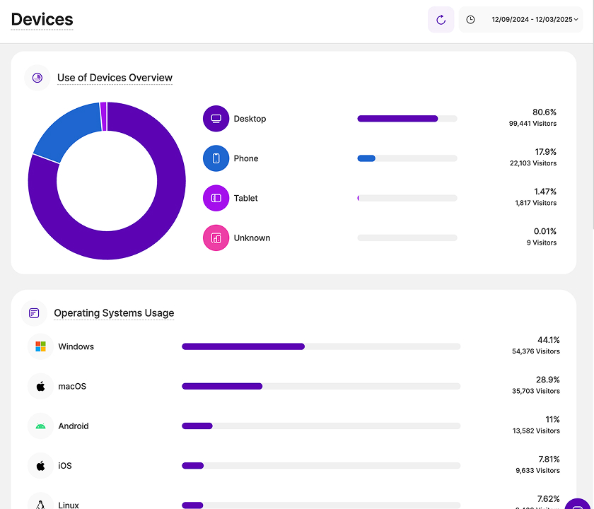 TWIPLA tools - website statistics features - device analytics TWIPLA features - website statistics tools - hardware information