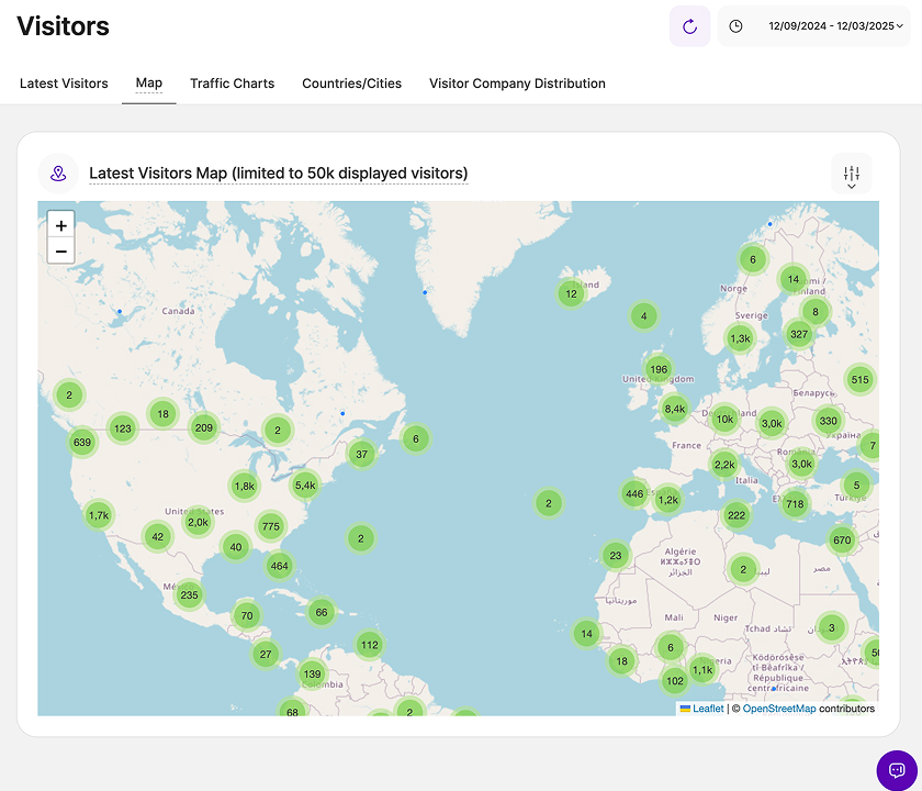 TWIPLA analytics - website statistics features - traffic analysis TWIPLA features - website statistics tools - visitor breakdown