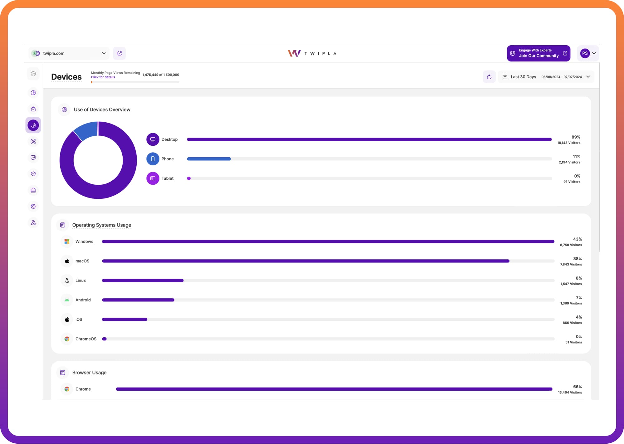 Alternative to Piwik PRO dashboards