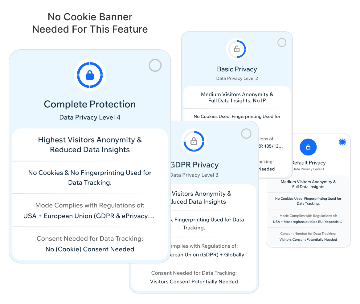 Wix Analytics session recordings data privacy modes